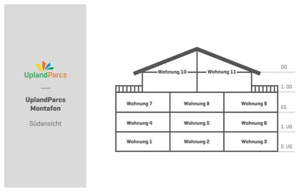 Lageplan von UplandParcs Montafon